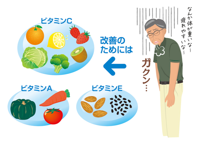 カラダのサビを防ぎ疲労回復に抗酸化