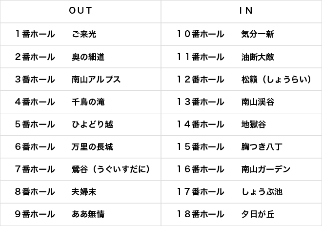 コース名称